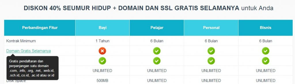 niagahoster-domain-gratis-selamanya
